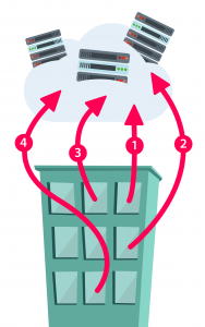 4 Reasons for Start-Ups Cloud Computing