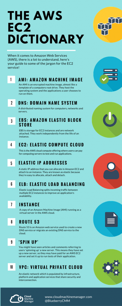 aws ec2 jargon infographic